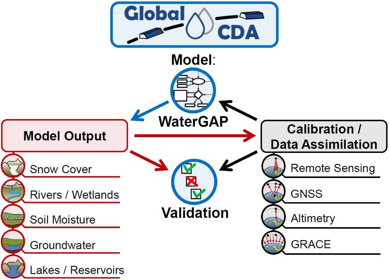 About GlobalCDA - Global CDA